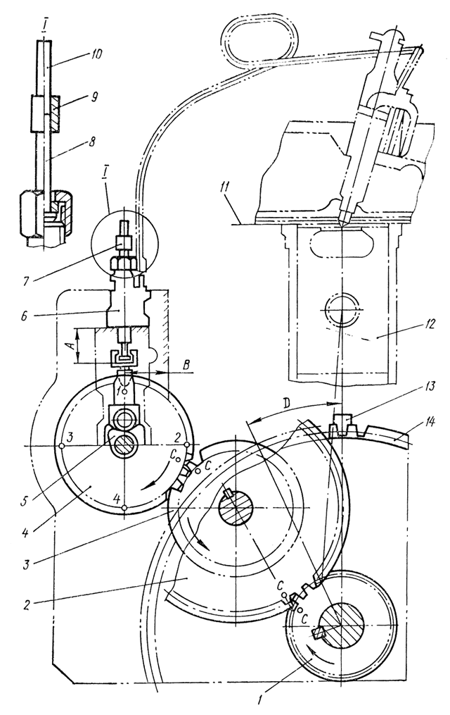 Схема проверки и регулирования топливного насоса на момент начала подачи топлива Схема проверки и регулирования топливного насоса на момент начала подачи топлива